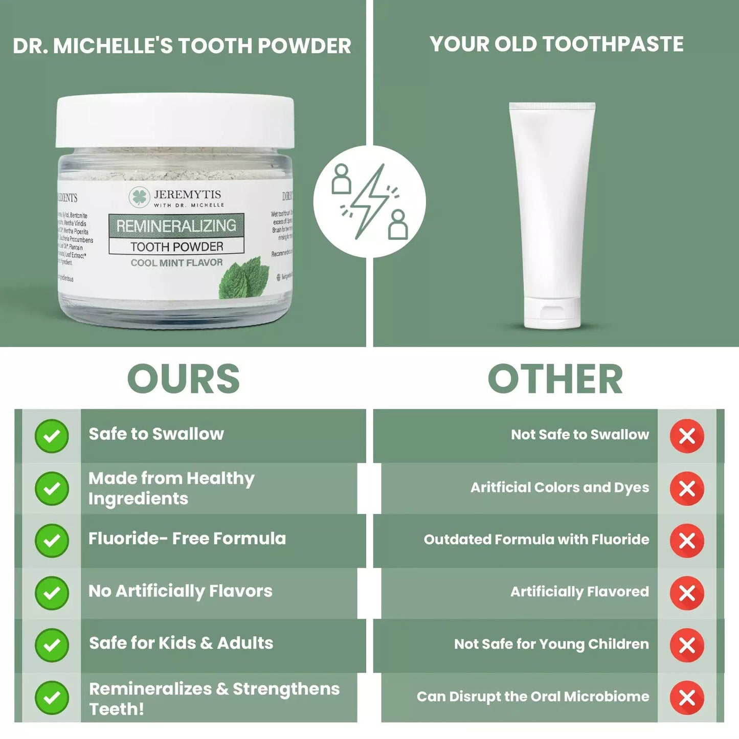 JEREMYTIS™Demineralized Tooth Powder